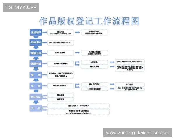 尊龙凯时娱乐注册流程详解新手快速上手的完整操作指南